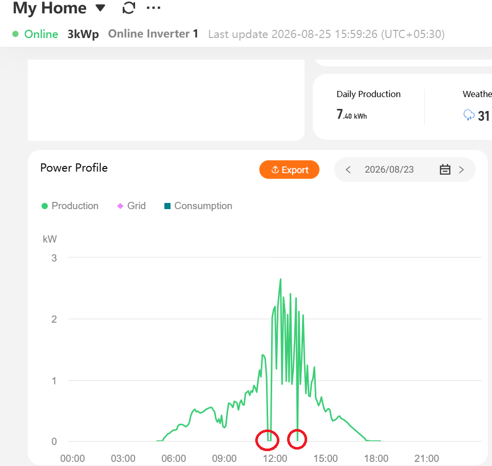 Power Cut during day